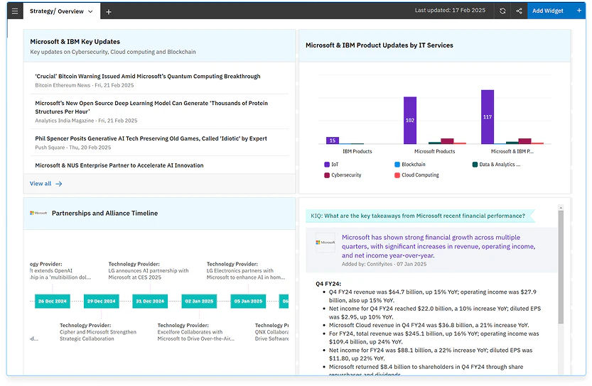 screenshot of M&CI Platform